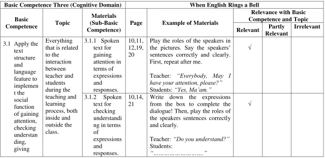 Table 5. Research Data of Cognitive Domain for the Relevant Materials 