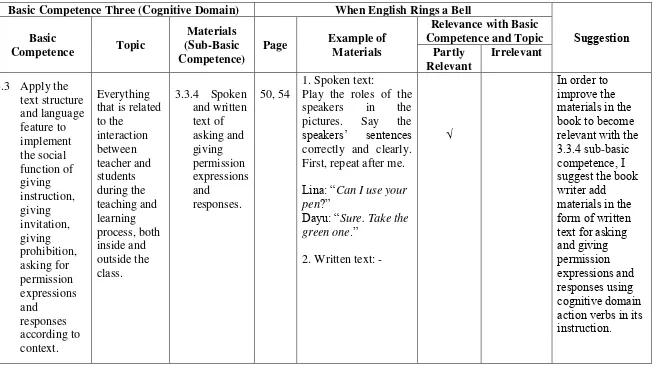 Table 6. Research Data of Cognitive Domain for the Partly Relevant and Irrelevant Materials 