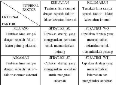 Gambar 4. Skema Matrik SWOT (Freddy Rangkuti, 2004:31) 