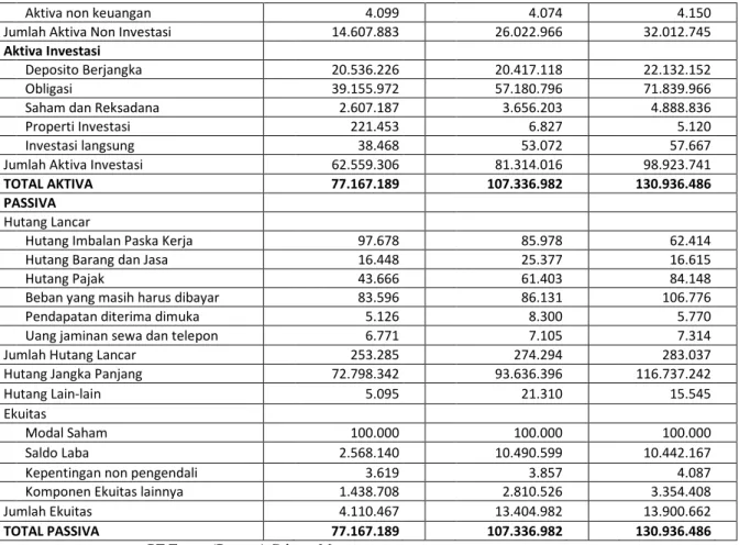 Tabel 1.2  Laporan Laba-Rugi PT. Taspen (Persero) Cab. Mataram   tahun 2010-2012 