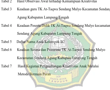 Tabel 3Keadaan guru TK At-Taqwa Sendang Mulyo Kecamatan Sendang