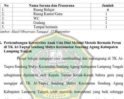 Tabel 6Keadaan Sarana dan Prasarana TK At-Taqwa Sendang Mulyo Kecamatan