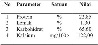 Tabel 1. Nilai Fisiko-Kimia Bahan Baku BijiKacang Hijau