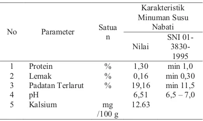 Tabel 6. Pengaruh perlakuan air pengekstrak (A)dan bahanpenstabil (S) terhadapkandungan lemak