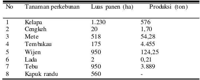 Tabel 4.4. Luas Panen dan Produksi Tanaman Perkebunan Kabupaten Sukoharjo Tahun 2009 
