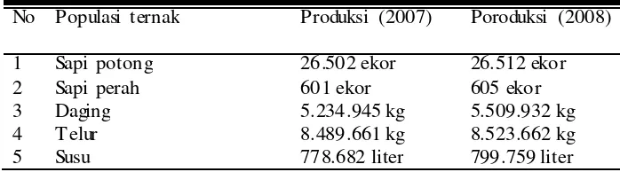 Tabel 4.5. Peningkatan Produksi Ternak Kabupaten Sukoharjo 