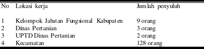 Tabel 4.6. Keberadaan Lokasi Kerja Penyuluh Pertanian di Kabupaten Sukoharjo. 