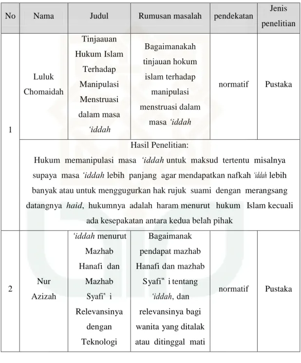 Tabel telaah pustaka 
