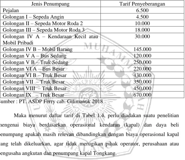 Tabel 1.4. Daftar Tarif Penyeberangan Pelabuhan Gilimanuk 