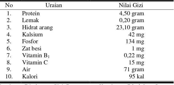 Tabel 3. Kandungan Zat Gizi dalam Umbi Bawang Putih Per 100 Gram  
