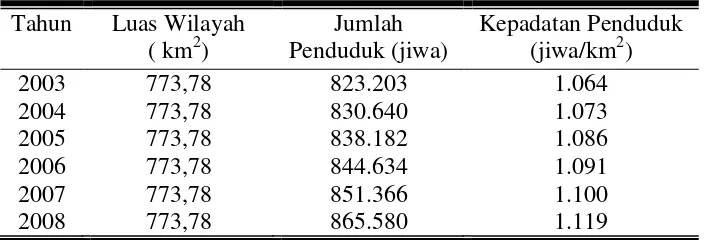Tabel 7. Jumlah dan Kepadatan Penduduk Kabupaten Karanganyar Tahun 2003-2008 