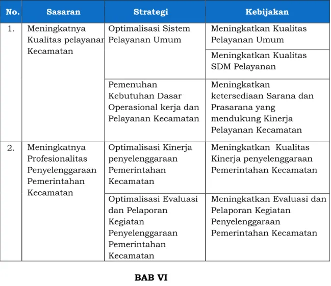 Tabel 5.1 Strategi dan Kebijakan Kecamatan Manonjaya  Kabupaten Tasikmalaya 