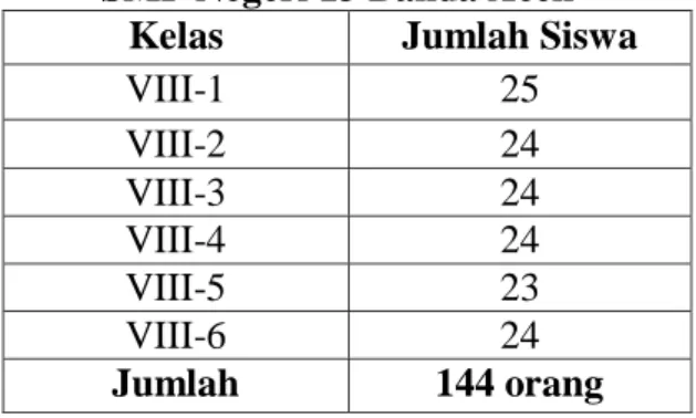 Tabel 3.1 Populasi siswa kelas VIII  SMP Negeri 13 Banda Aceh 