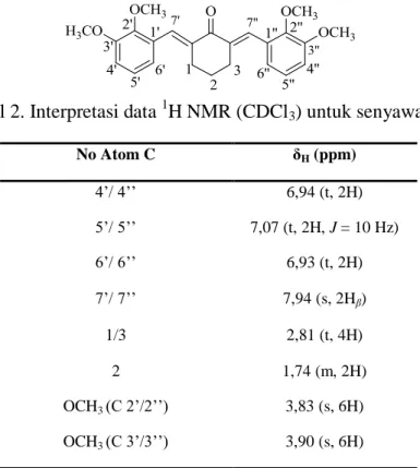 Gambar 1.  Struktur dan penomoran  senyawa analog kurkumin