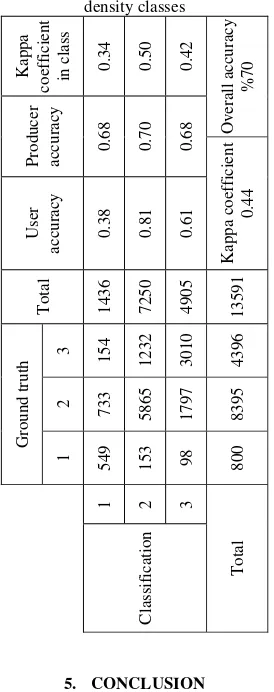 Table 1. Error matrix of the best classification with three 