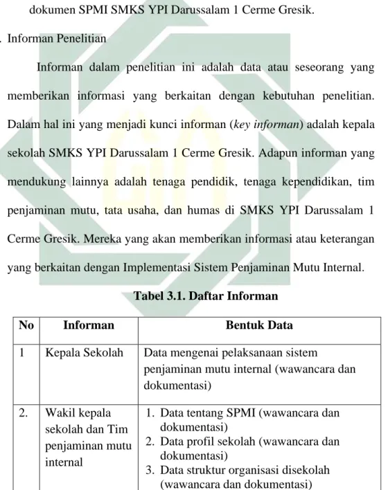 Tabel 3.1. Daftar Informan 