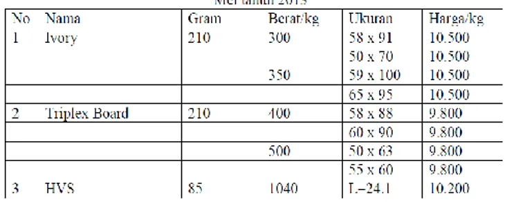 Tabel 1.   Contoh  Barang  Yang  Dijual  Di  PT.  Cipta Bina Sejati Semarang 