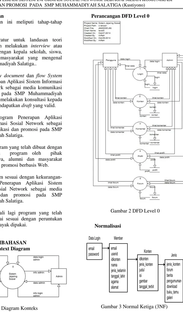 Gambar  1 Diagram Konteks 