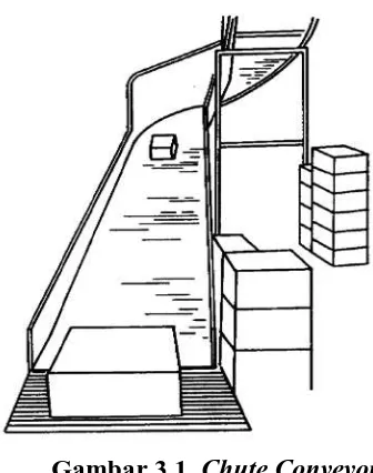 Gambar 3.1. Chute Conveyor 