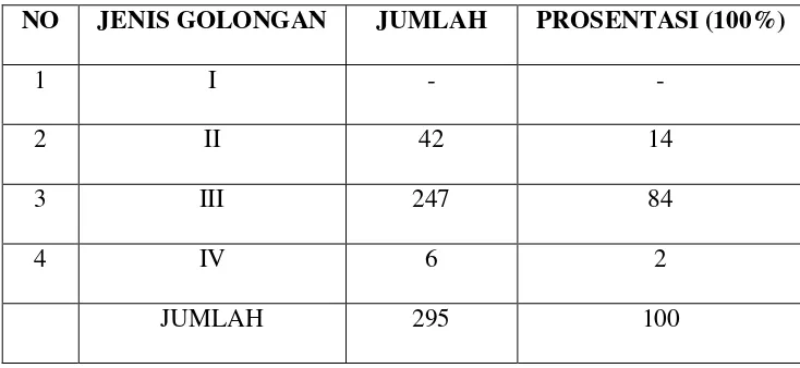 Tabel 2.2 