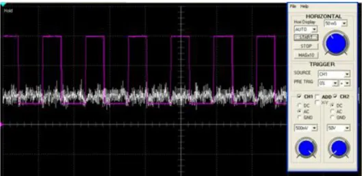 Gambar 12. Tampilan sinyal getaran hasil rekaman modul DSO (contoh). 