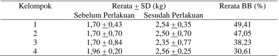 Tabel 1. Karakteristik Sampel 