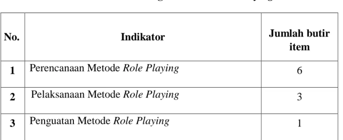 Tabel 1. Indikator Angket Metode Role Playing 