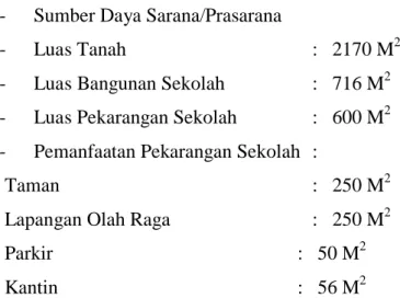 TABEL 2 Daftar Ruangan di SMP Muhammadiyah 57 Medan 