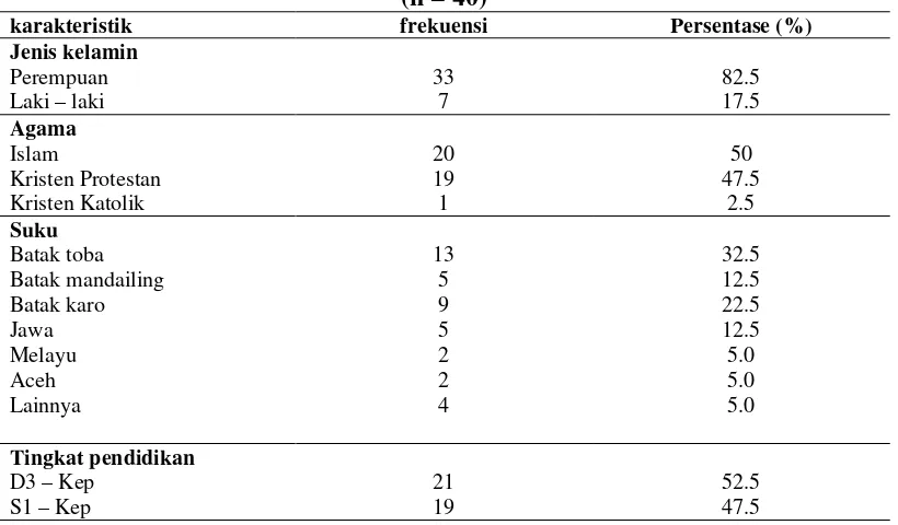 Tabel 5.2. : Distribusi frekuensi dan persentase karakteristik perawat 
