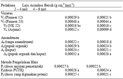 Tabel 8.  Laju Asimilasi Bersih Jagung (g.cm-2 hari-1) pada Perlakuan Varietas, Amandemen dan Metode Pengelolaan Hara pada Umur 2 - 4MST dan 4 - 6 MST 