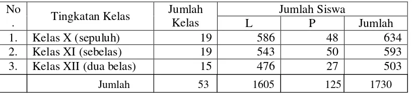 Tabel 2.4 Karyawan SMK Negeri 2 Surakarta 
