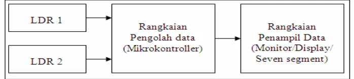 Gambar 2.8. Blok Diagram Rangkaian 