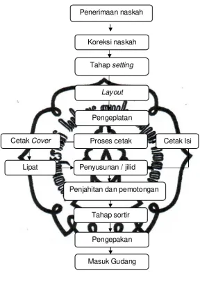 Gambar III.2 