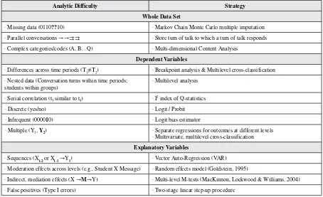 Table 1. Statistical discourse analysis