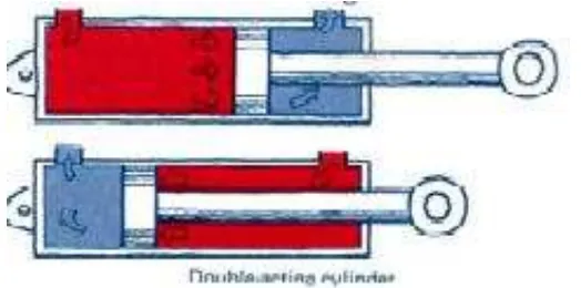 Gambar 4.17. Double acting cylinder 