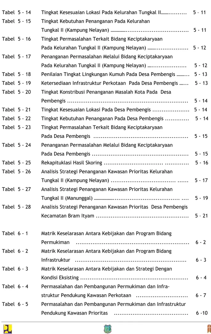 Tabel 5 - 14 Tingkat Kesesuaian Lokasi Pada Kelurahan Tungkal II……..........    5 – 11 Tabel 5 - 15 Tingkat Kebutuhan Penanganan Pada Kelurahan