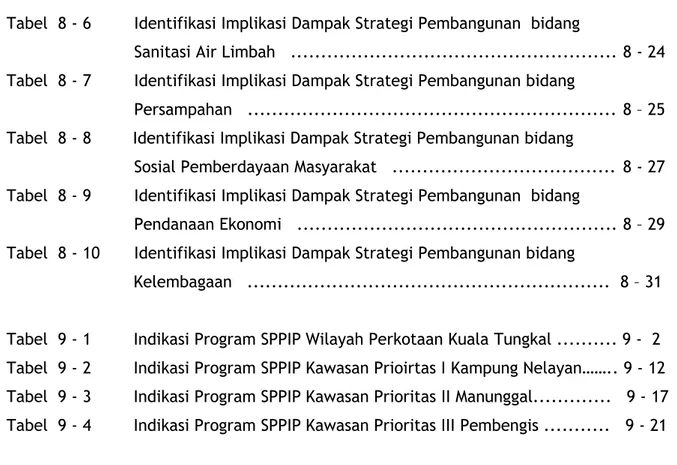 Tabel 8 - 6 Identifikasi Implikasi Dampak Strategi Pembangunan  bidang
