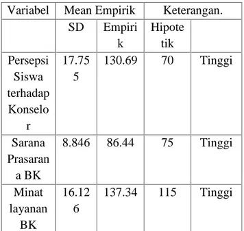 Tabel 3 Uji Hipotesis varia bel F R R2 p ket X1,x 2,x3 41,44 6 0,662 0,439 0,000 sig