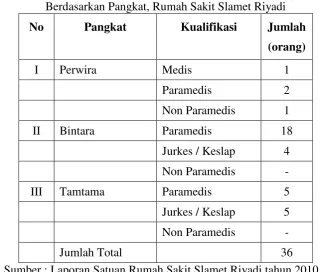 Tabel 2.2 