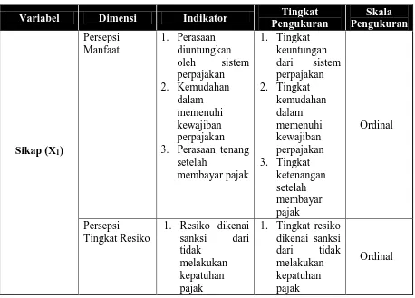 Tabel 3.1  Operasionalisasi Variabel