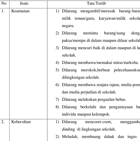 Tabel 2.  Tata Tertib SMP Hasanuddin 6 Semarang 
