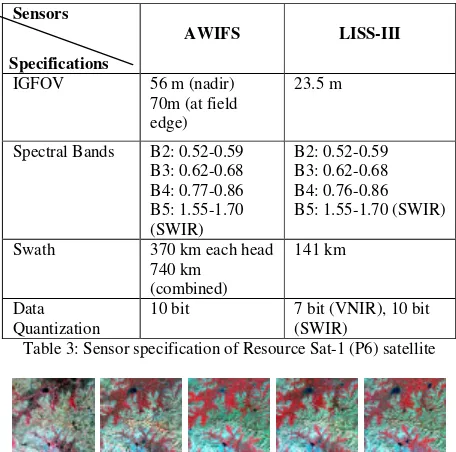Table 3: Sensor specification of Resource Sat-1 (P6) satellite 