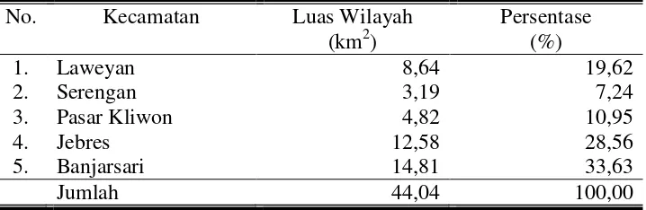 Tabel 6. Luas Wilayah Tiap Kecamatan di Kota Surakarta Tahun 2007 