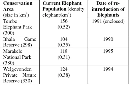 Table 1:  Four study areas with elephant populations and densities 
