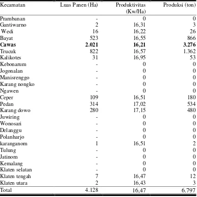 Tabel 16.  Luas Panen, Produktivitas, dan Produksi Kedelai Tiap Kecamatan di Kabupaten Klaten Tahun 2008 