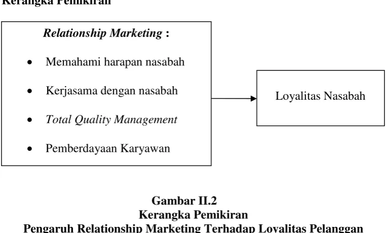 Gambar II.2 