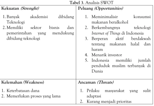 Tabel 3. Analisis SWOT   Kekuatan (Strenght) 