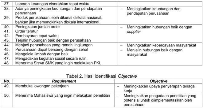 Tabel 2. Hasi identifikasi Objective 