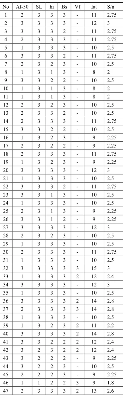 Table 1. Classification of the Iat (relative tectonic activity    index) in the Valapattanam river basin