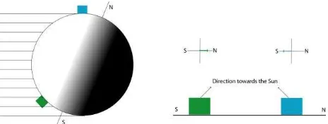 Figure 1.  Workflow of shadow detection (Alam et al, 2011)  